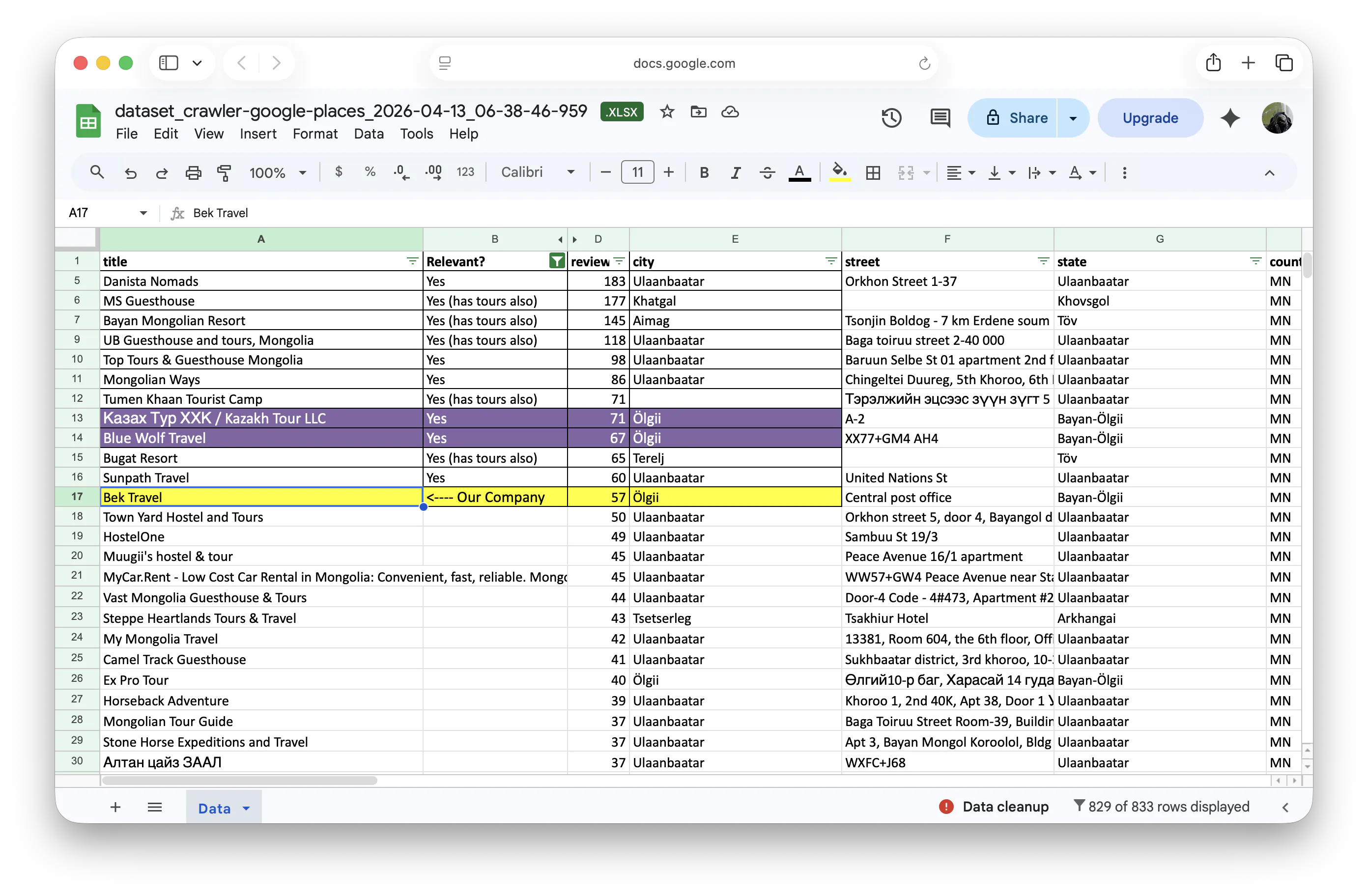Closely Tracked Competitors